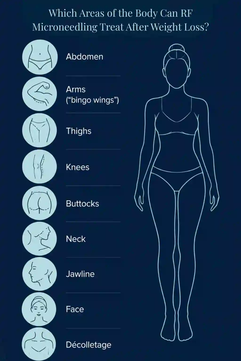 Which Areas of the Body Can RF Microneedling Treat After Weight Loss Didcot?